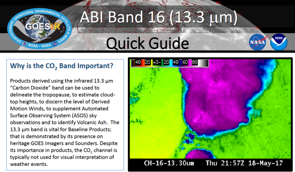 Band 16 Quick Guide